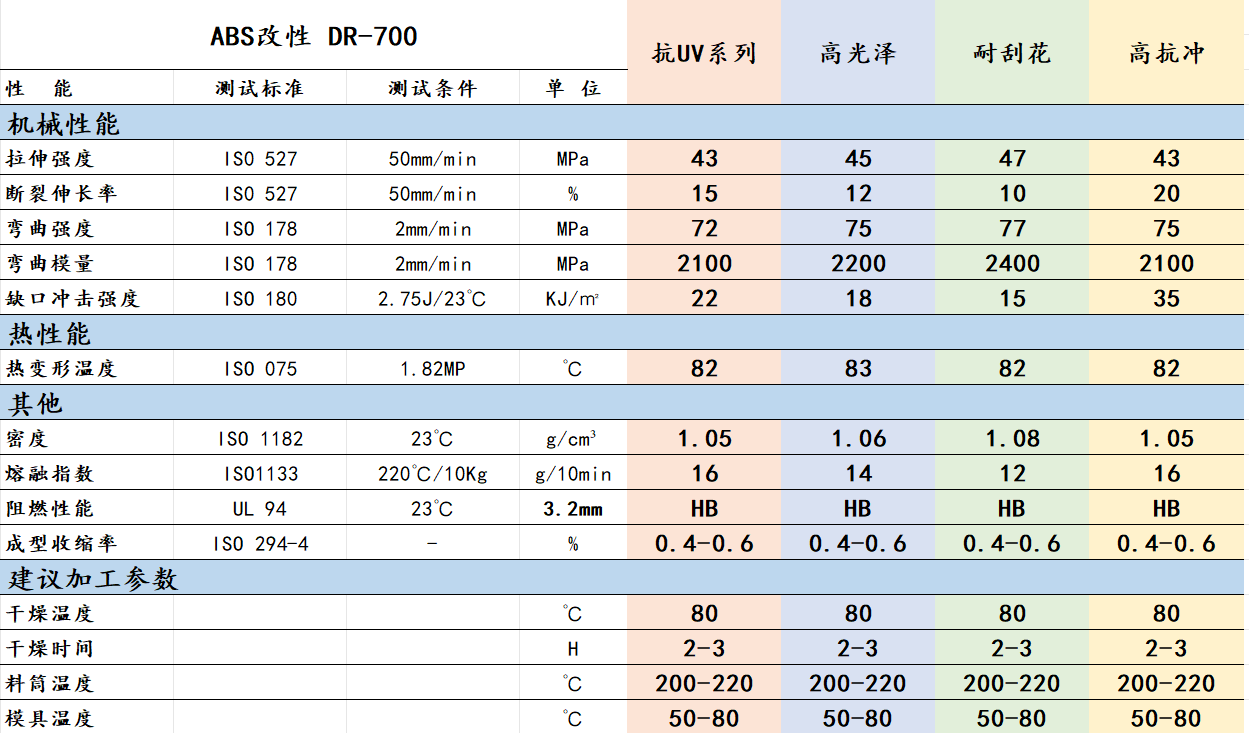 ABS物性数据表